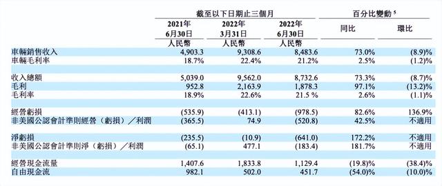 极氪和领克，拖累了吉利上半年业绩