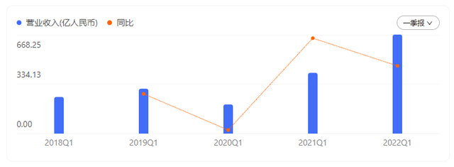 不造车也能赚翻？比亚迪进世界500强 背后这些产业太牛了！