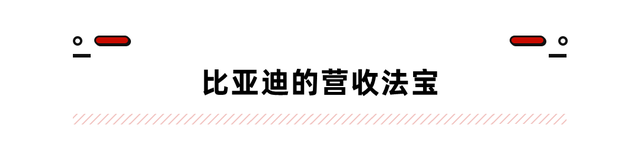 不造车也能赚翻？比亚迪进世界500强 背后这些产业太牛了！