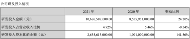 不造车也能赚翻？比亚迪进世界500强 背后这些产业太牛了！