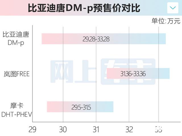 比亚迪确认：唐DM-p七天后上市！每公里油费才5毛，满意吗？