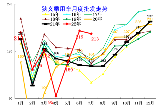 7月车企销量榜：奇瑞闯入自主三强？