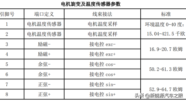 新能源汽车 BSG 系统，你懂的