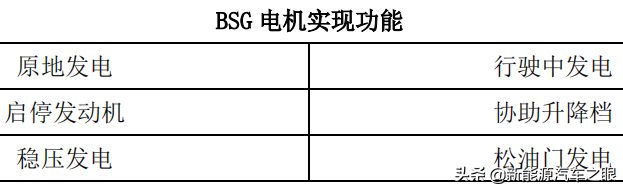 新能源汽车 BSG 系统，你懂的