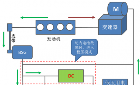 新能源汽车 BSG 系统，你懂的