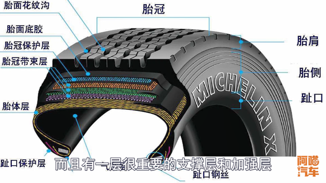 轮胎胎壁破了，究竟是补胎还是换胎？喵哥教你从本质上判断