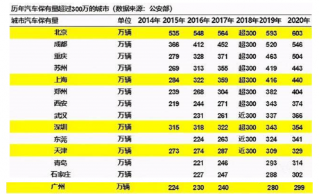 干式双离合和CVT遭唾弃，为什么变速箱问题成了“重灾区”？