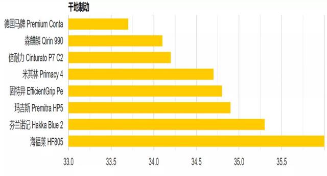 8款轮胎全面测试，国产轮胎成绩出乎意料