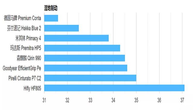 8款轮胎全面测试，国产轮胎成绩出乎意料