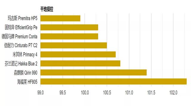 8款轮胎全面测试，国产轮胎成绩出乎意料