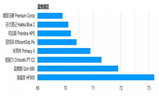 8款轮胎全面测试，国产轮胎成绩出乎意料