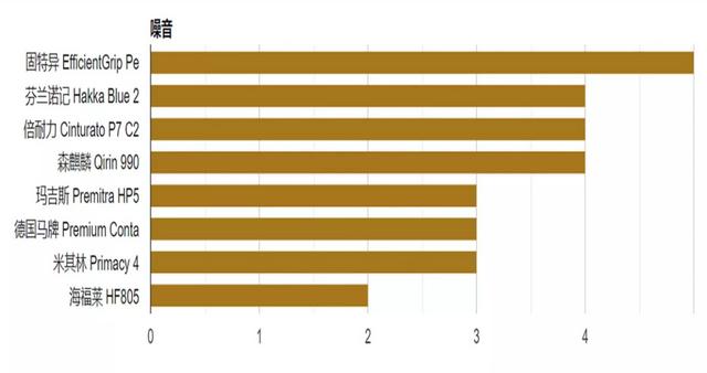 8款轮胎全面测试，国产轮胎成绩出乎意料