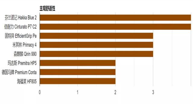 8款轮胎全面测试，国产轮胎成绩出乎意料