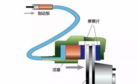 刹车油会导致油管破裂?又该多久换?