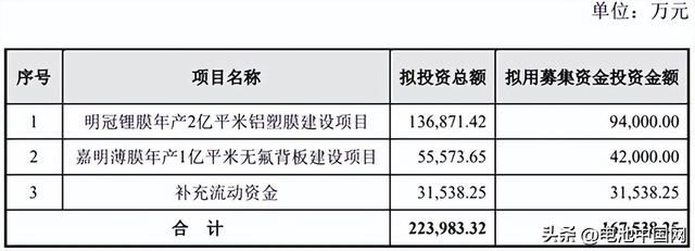 科创板“铝塑膜第一股”冲破百亿市值！国产铝塑膜崛起在即