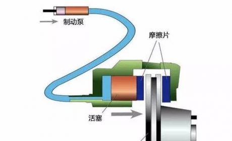 刹车油作用关乎性命