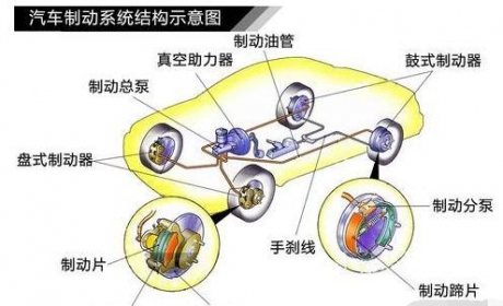 刹车油合不合格,该不该换,这样一看就立马知道了