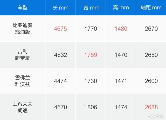 试驾比亚迪秦燃油版自动挡 顶配8.68万元售价真是香啊