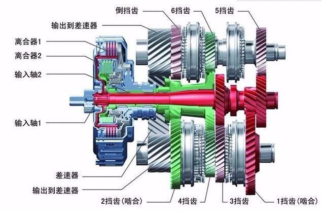 五大常用变速箱，它们之间有什么区别？哪种更适合我们？