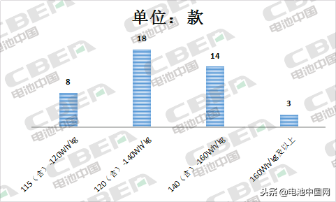 第12批推广目录配套电池分析：能量密度≥140Wh/kg车型占63%