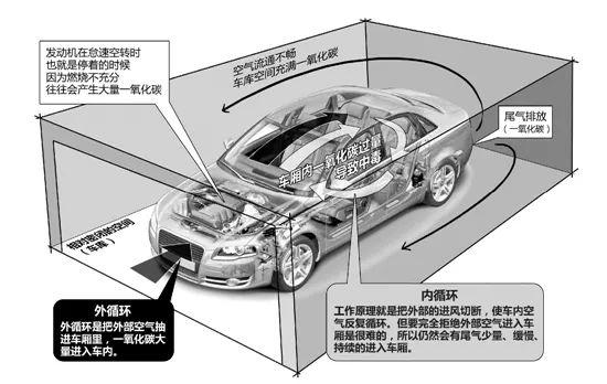 汽车空调用错会致命！盘点5个错误的空调使用习惯