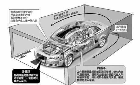 汽车空调用错会致命！盘点5个错误的空调使用习惯