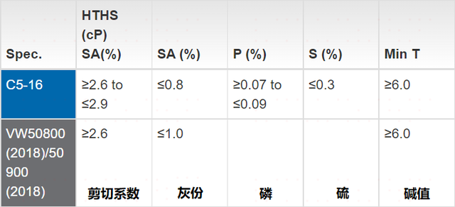 你的车真的用对机油了吗？看懂这期科普，再也不会乱花钱了