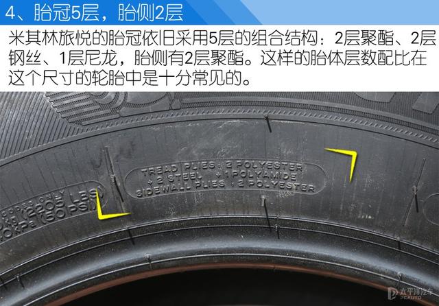 谁是降噪性价比之王？测试三款235/65 R17轮胎