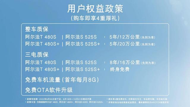 极狐阿尔法S、阿尔法T四款车型上市，补贴后售价21.88万起