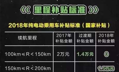 EV热点：补贴骤降高速车价格不升反降！新政上马竟是低速车噩梦？