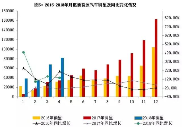 EV热点：补贴骤降高速车价格不升反降！新政上马竟是低速车噩梦？