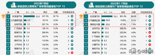 销量第一，烧量也第一？为什么自燃的总是比亚迪