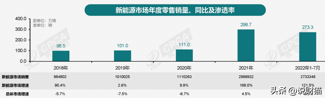 销量第一，烧量也第一？为什么自燃的总是比亚迪