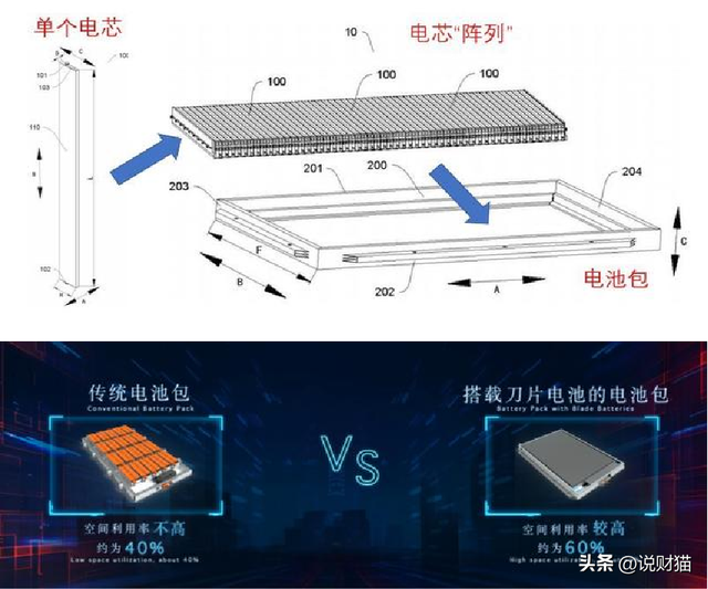 销量第一，烧量也第一？为什么自燃的总是比亚迪