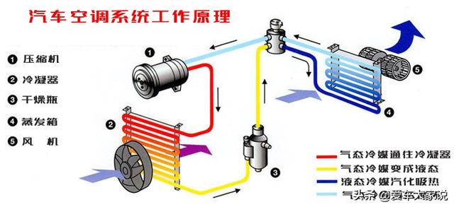 用车常识：鲜为人知的8个汽车空调知识