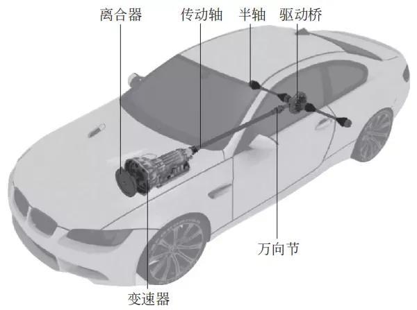 汽车技术：底盘知识