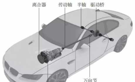 汽车技术：底盘知识