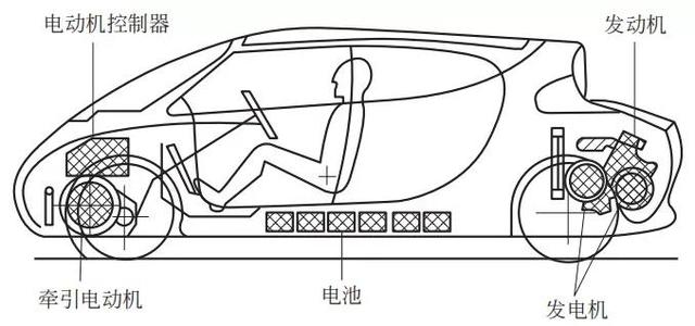 汽车技术：底盘知识