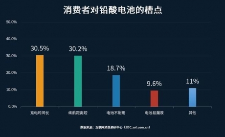 雅迪石墨烯电池实测 试过后才知货真价实