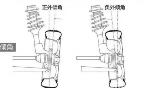 底盘上几个晦涩难懂的概念，看完你也是专家