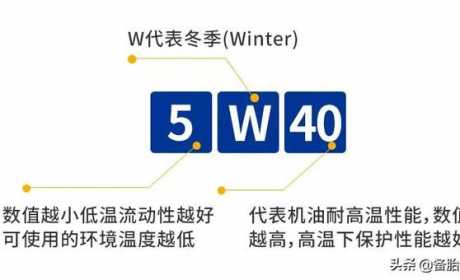 从5W-30的机油换成5W-20能省油吗？