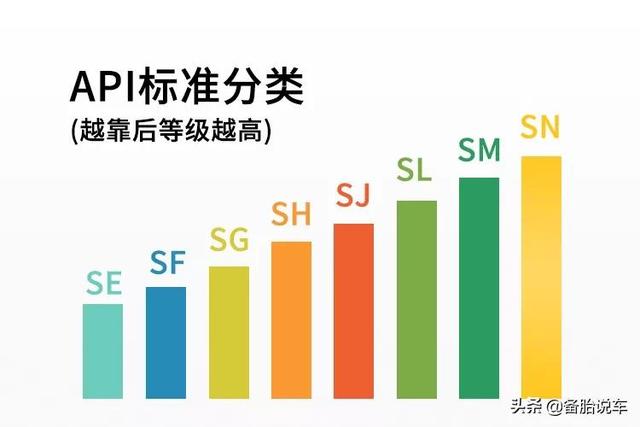 从5W-30的机油换成5W-20能省油吗？