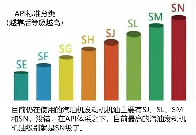 真是笑掉大牙，你开了几年车，不会连机油都不会选吧？