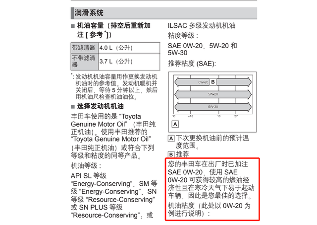 真是笑掉大牙，你开了几年车，不会连机油都不会选吧？