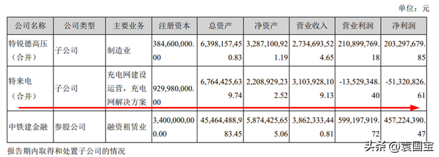 未享红利已入红海，充电桩的风口还在吗？