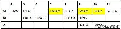 层状结构正极材料的发展历程之暴脾气镍酸锂（LNO）