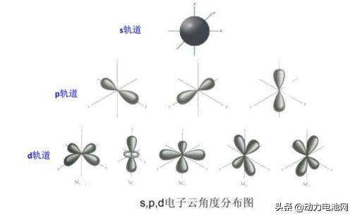 层状结构正极材料的发展历程之暴脾气镍酸锂（LNO）