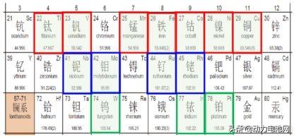 层状结构正极材料的发展历程之暴脾气镍酸锂（LNO）