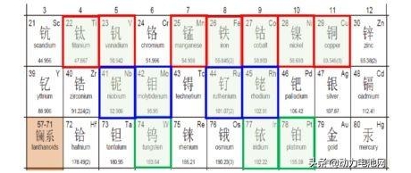 层状结构正极材料的发展历程之暴脾气镍酸锂（LNO）