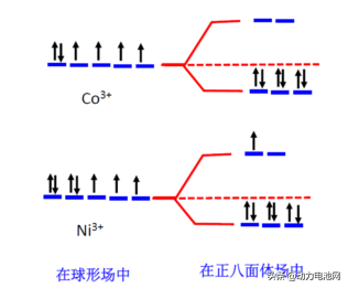 层状结构正极材料的发展历程之暴脾气镍酸锂（LNO）